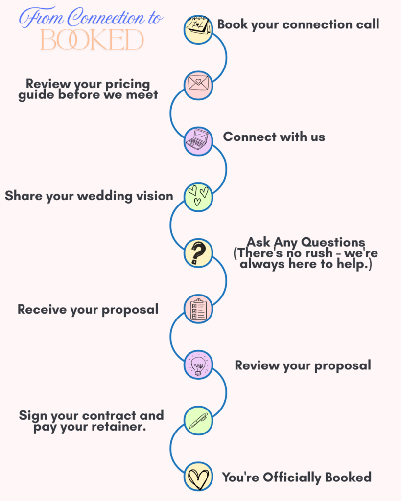 Booking journey process